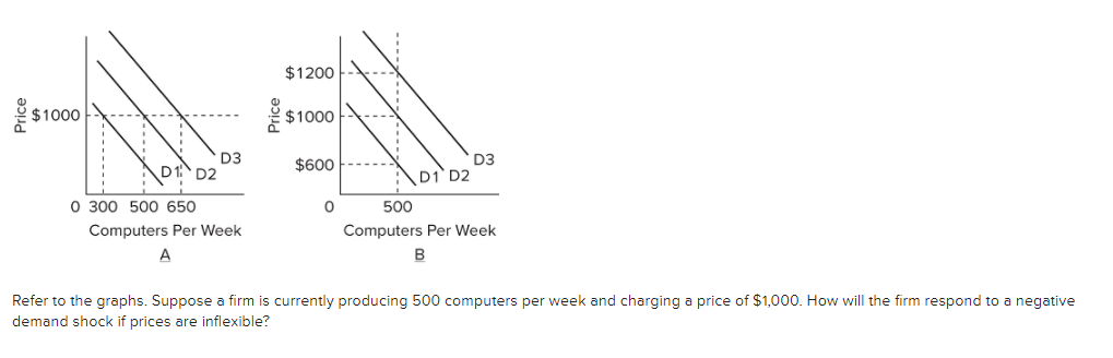  O 300 500 650 Computers Per Week Computers Per Week A