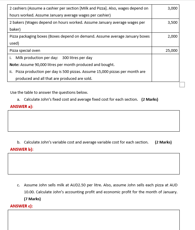 pizza business in 2022. Suppose John owns a rental premises from which