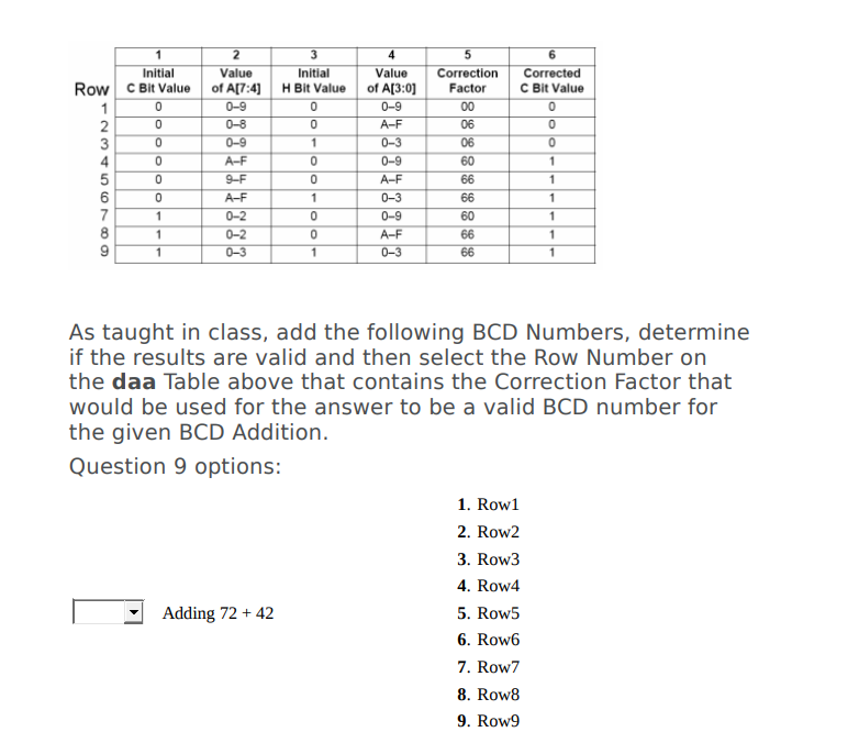 memory address designed by Result 4 after the execution of Line 18
