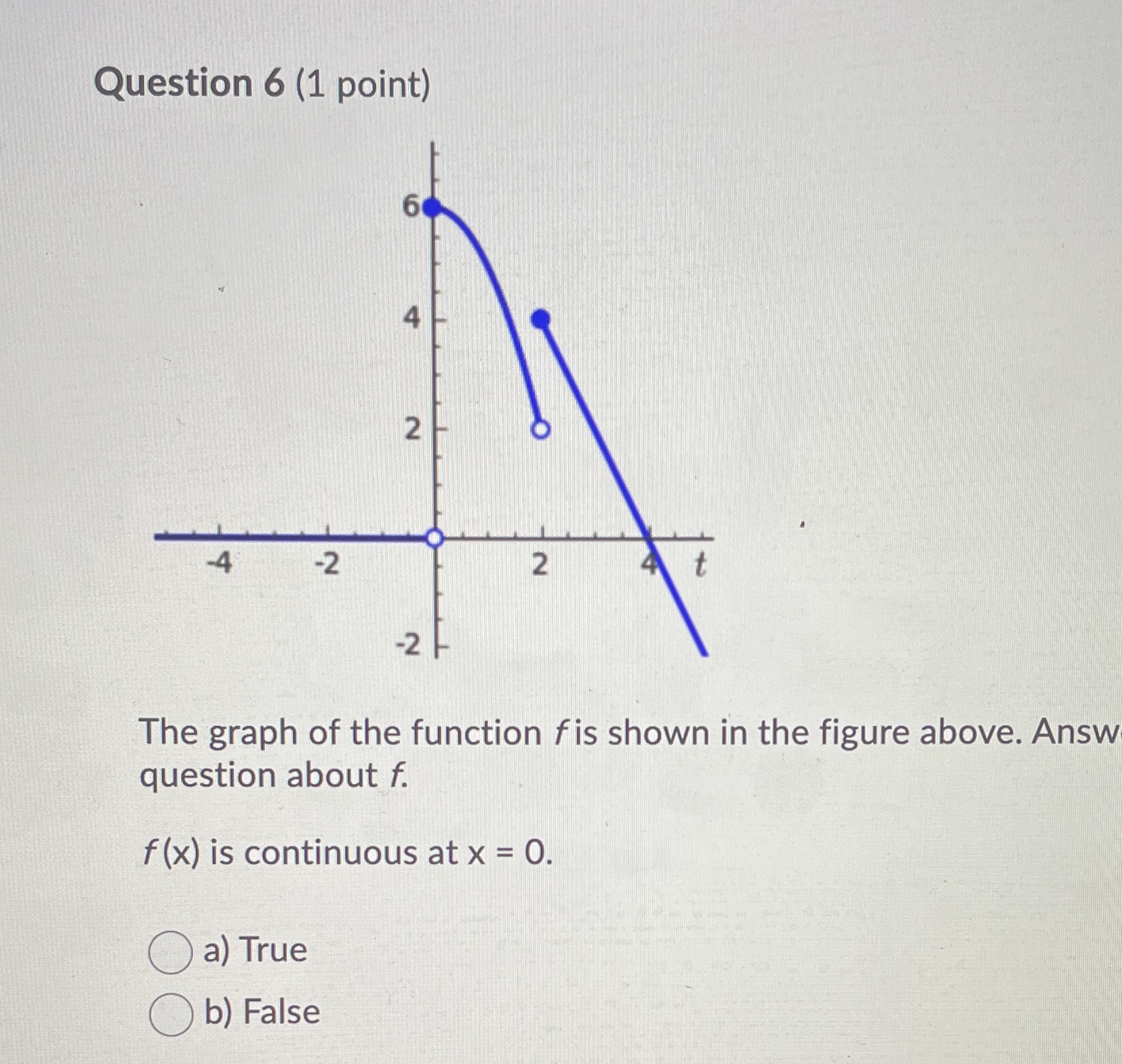  Question 6 (1 point) 6 4 2 -2 2 -2 The