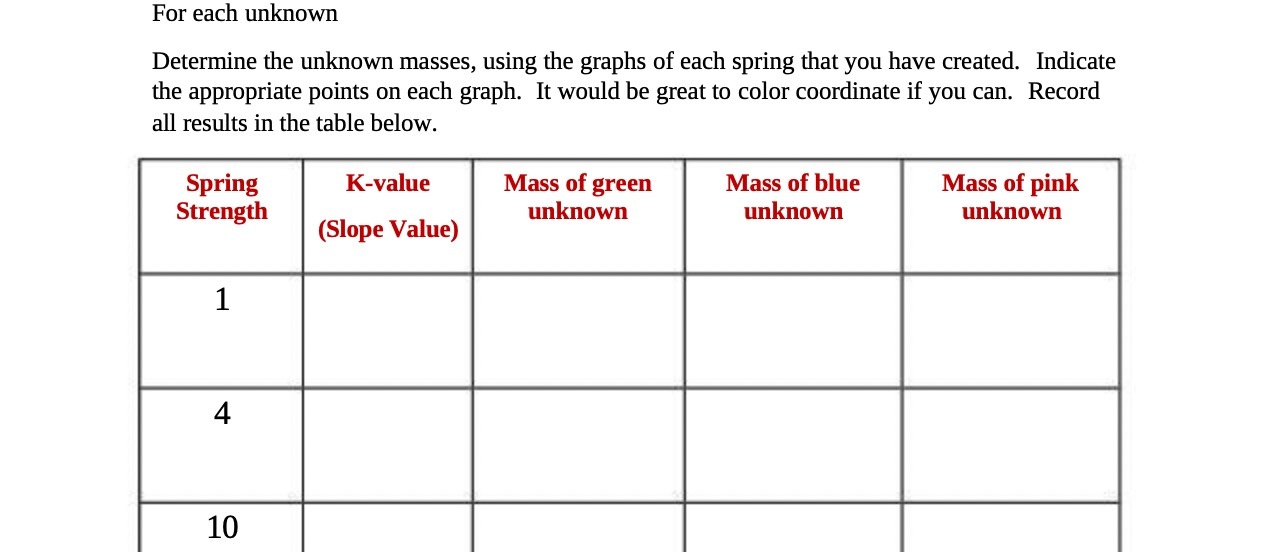 For each unknown Determine the unknown masses, using the graphs of