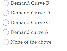 below. It shows four demand curves for food. If the other good