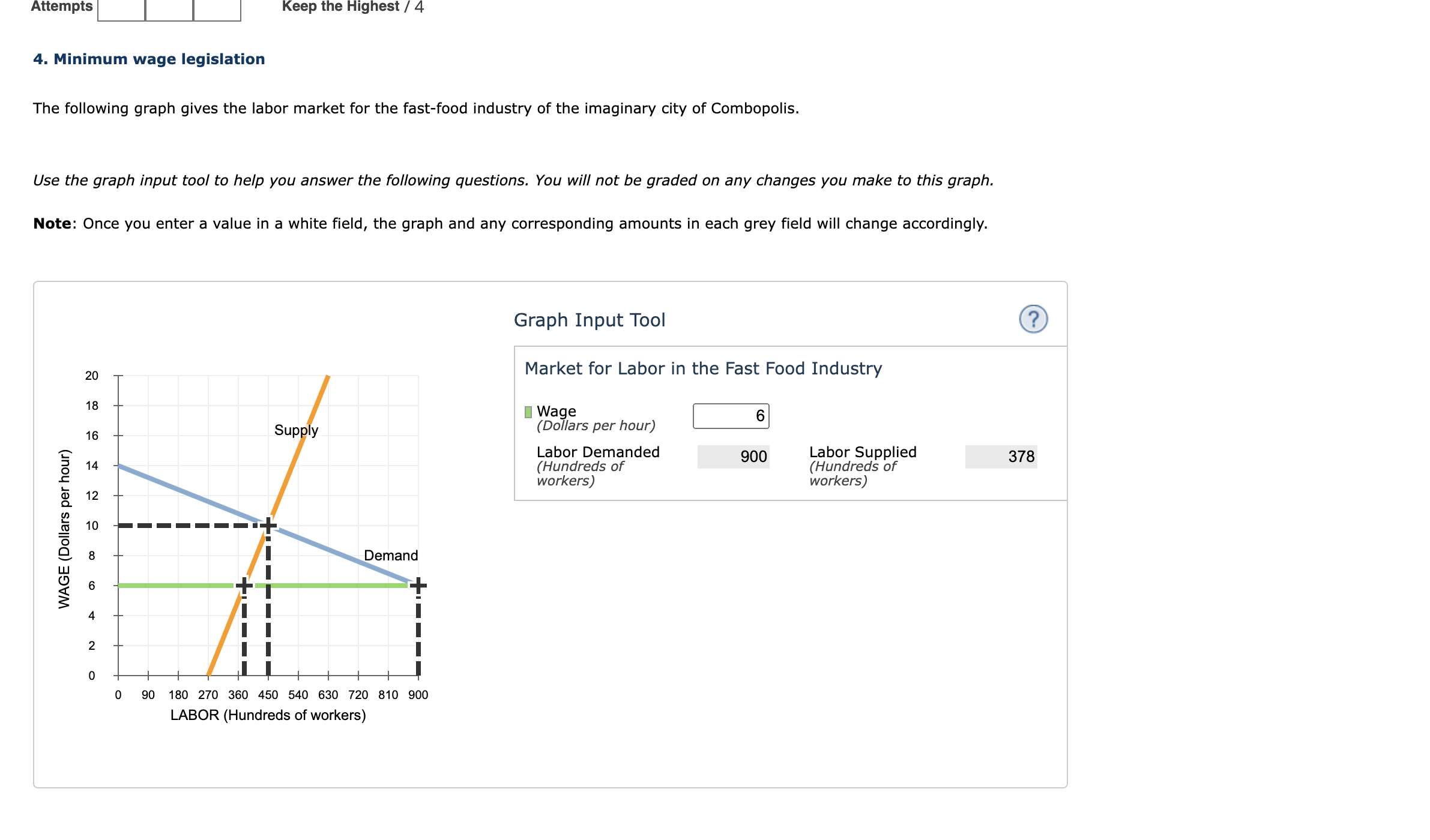  Attempts I Keep the Highest / 4 4. Minimum wage legislation