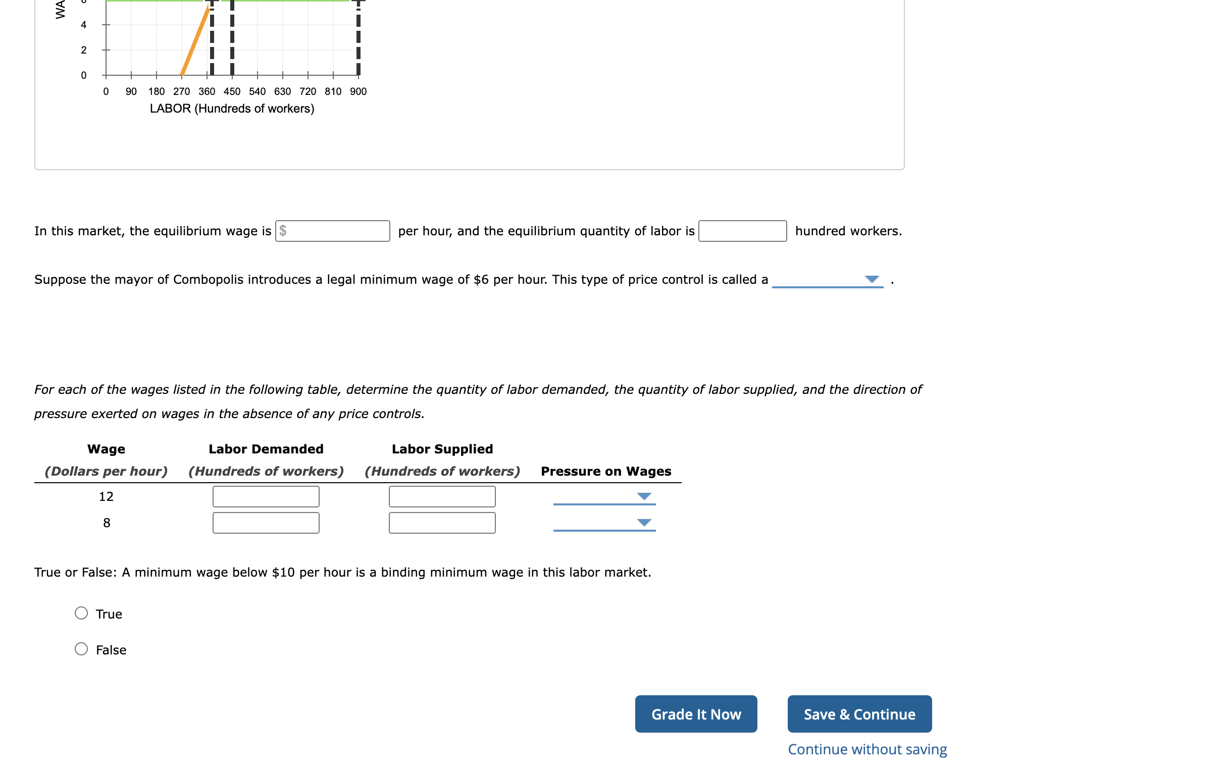 The following graph gives the labor market for the fast-food industry of