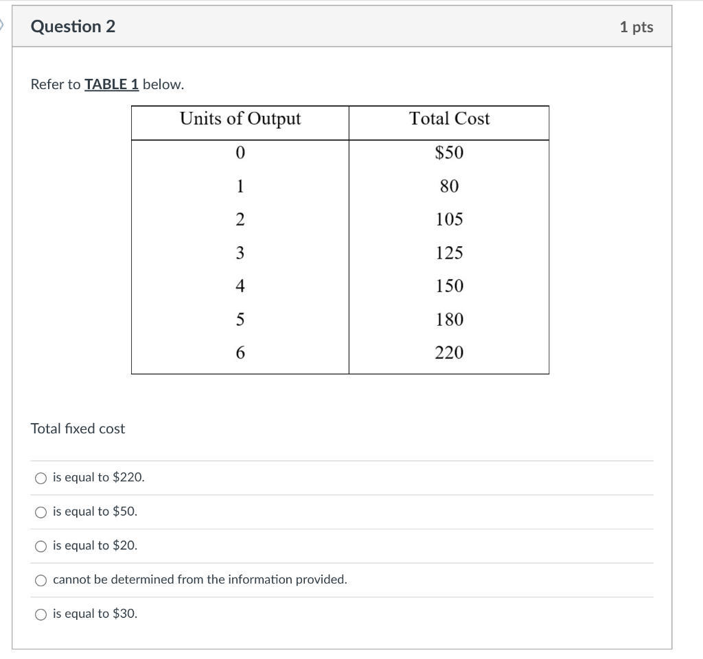Question 2 1 pts Refer to TABLE 1 below. 0 $50