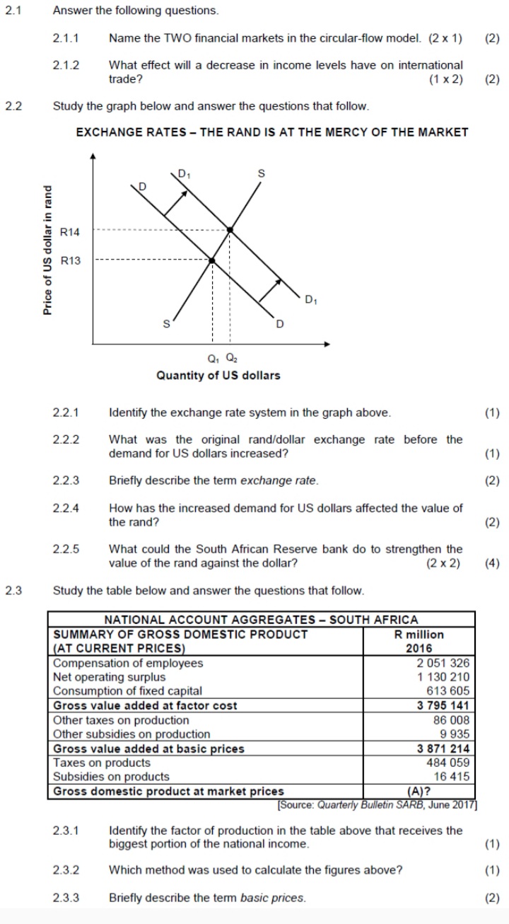 FROM THE UNITED STATES The Minister of Trade and Industry said South