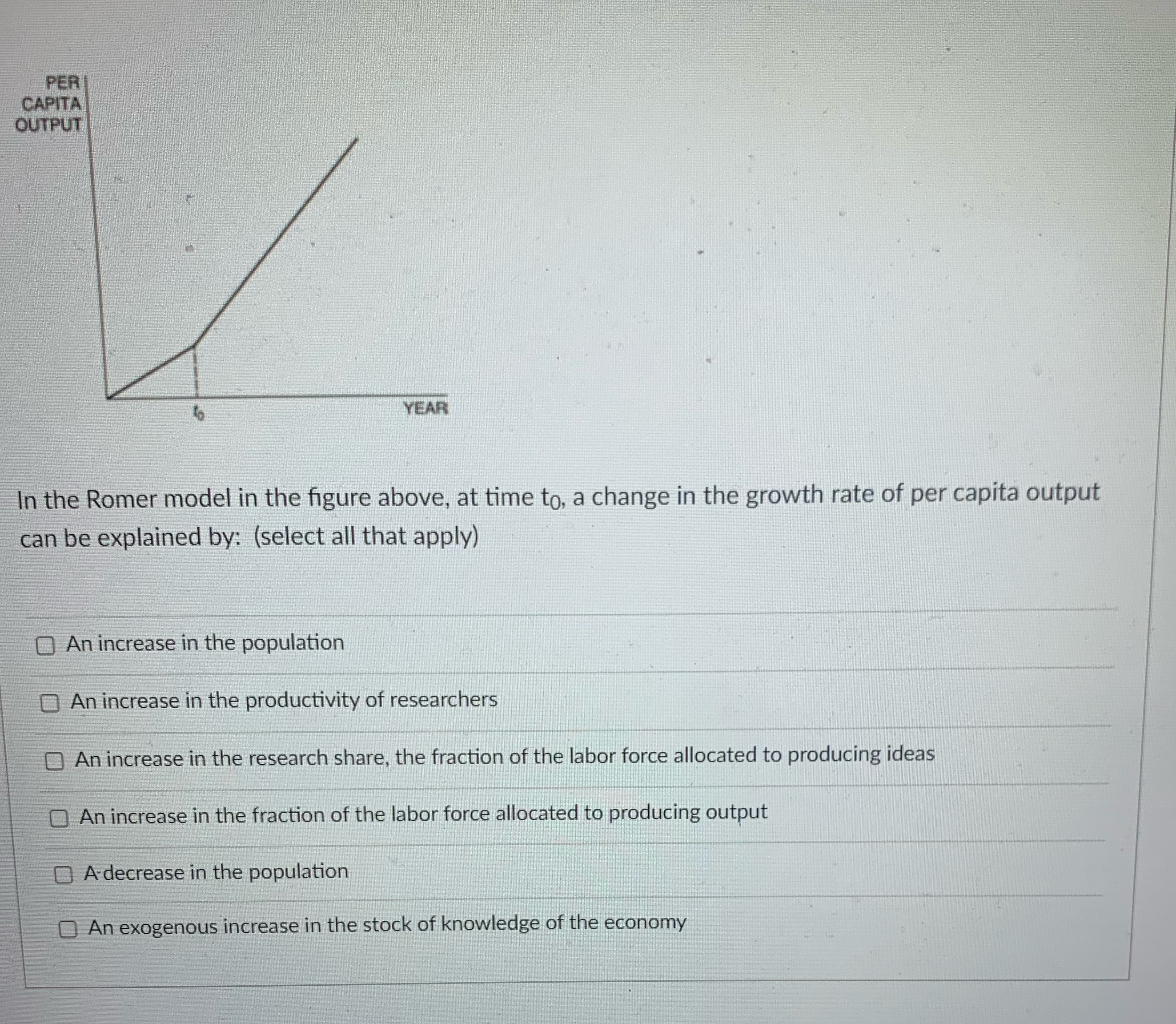 Please attach w solution PER CAPITA OUTPUT YEAR In the Romer model