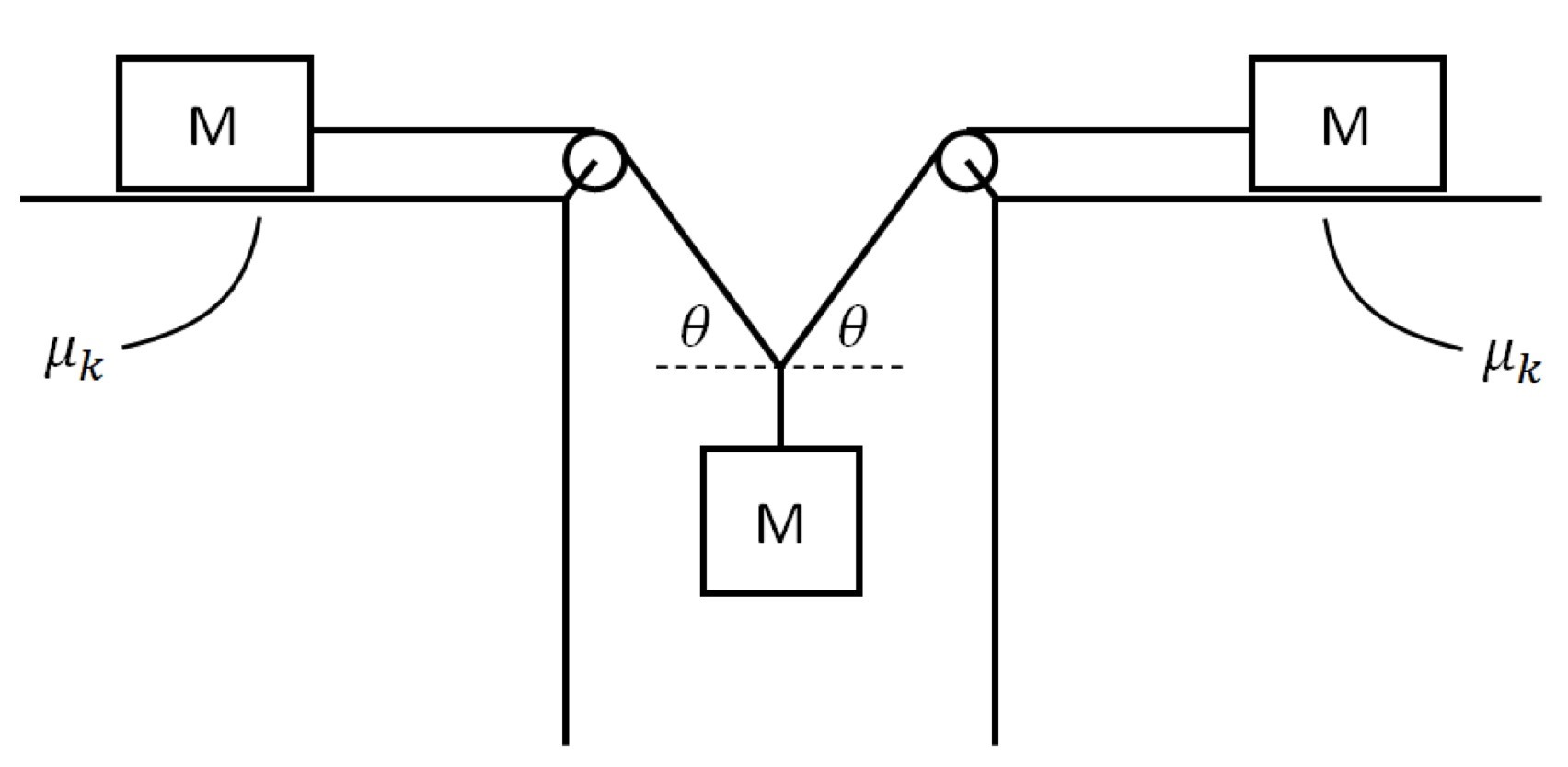 Draw F.B.D. and explain please. M M M