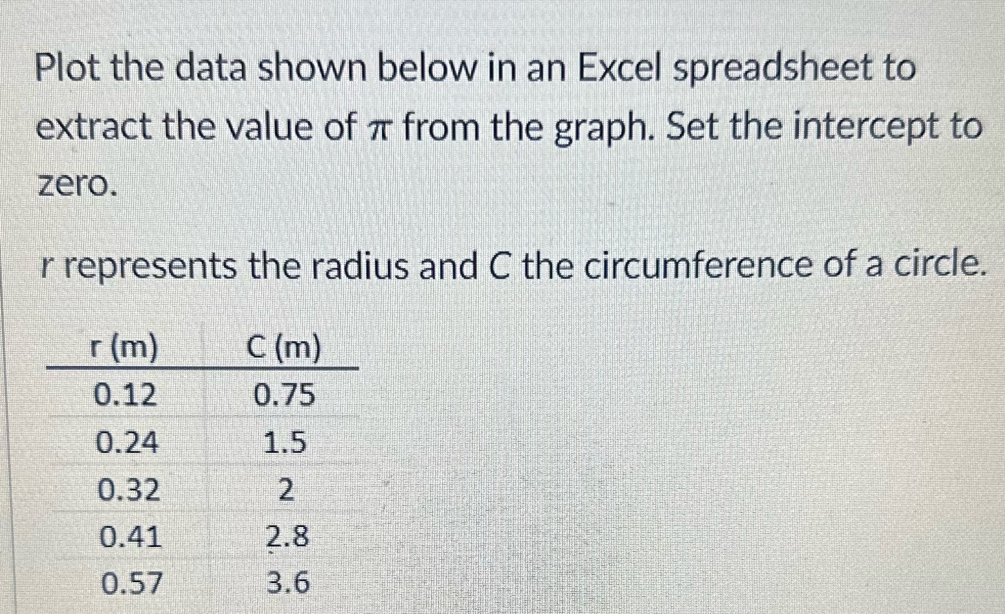 Can you please solve with excel and work shown? Plot the data