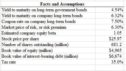  please help with work shown Question Estimate the cost of equity