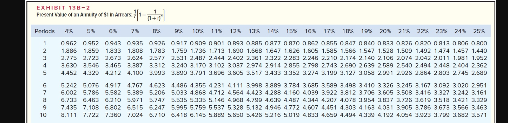 on land to which the company has mineral rights. An engineering and