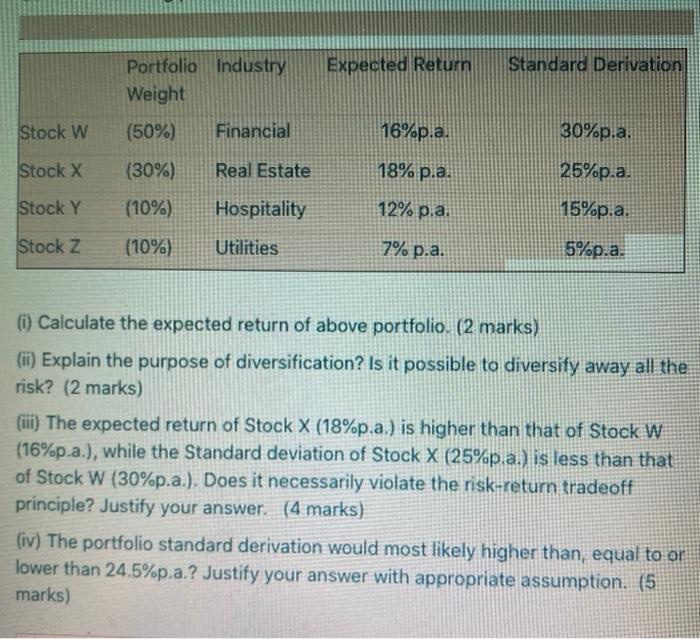  Expected Return Standard Derivation Portfolio Industry Weight Stock W (50%) Financial