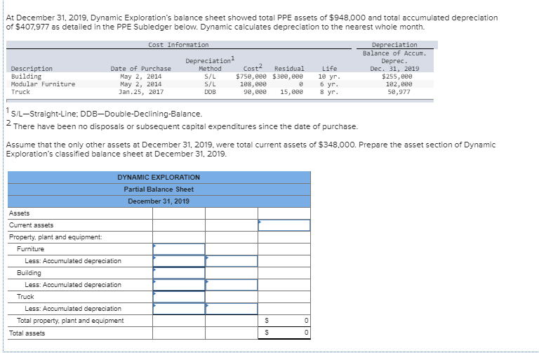 At December 31, 2019. Dynamic Exploration's balance sheet showed total PPE