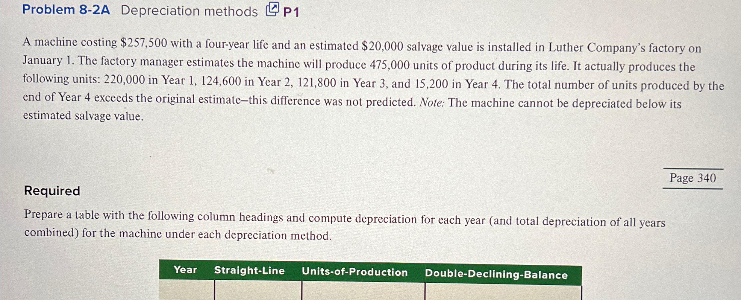  Problem 8-2A Depreciation methods P1 A machine costing $257,500 with a