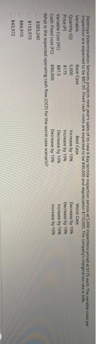  Destroya Extermination Services projects next year's sales of its new X-Ray