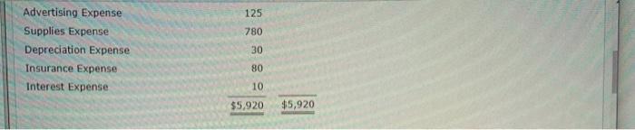 busy December. At the end of the month, after journalizing and posting