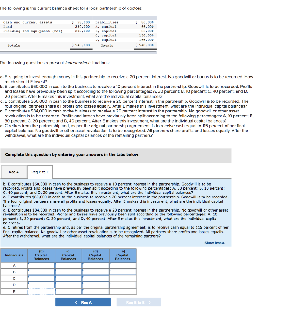  The following is the current balance sheet for a local partnership