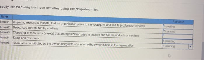  assify the following business activities using the drop-down list. Items Item