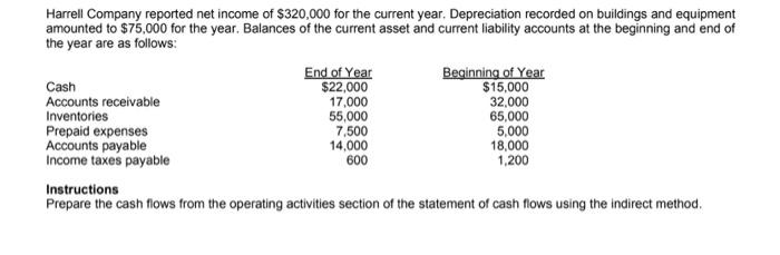 please help, will rate Harrell Company reported net income of $320,000 for