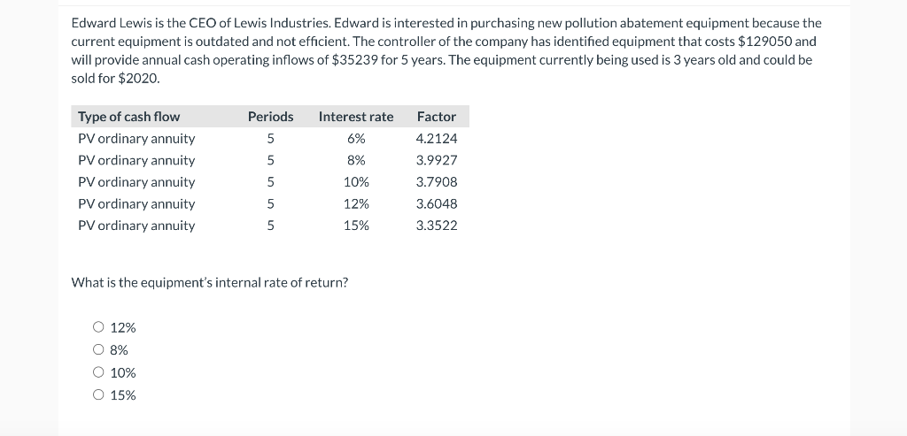 the purchase of a warehouse directly across the street from its manufacturing