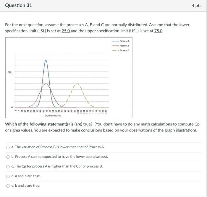 A, B and C, are normally distributed. - Process - Process -Proxews