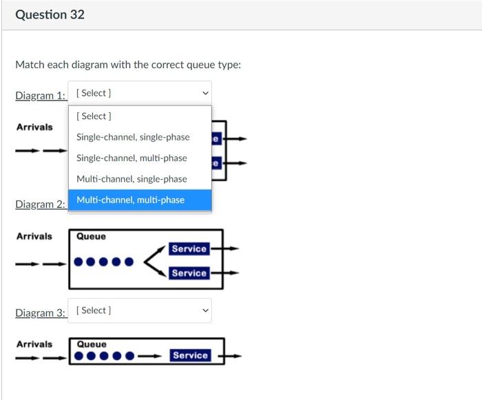 specification limit (LSL) is set at 75 and the upper specification limit