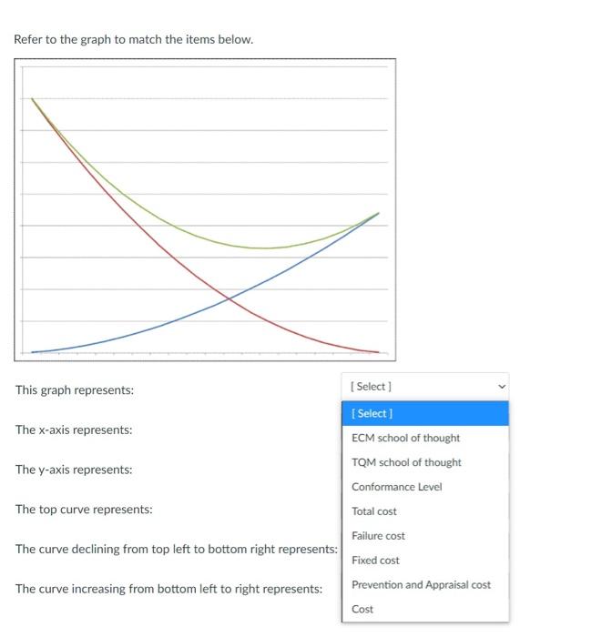 values. You are expected to make conclusions based on your observations of