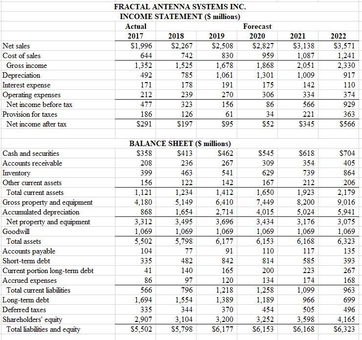 Question - Estimate the free cash flows from 2018 through 2022. Estimate