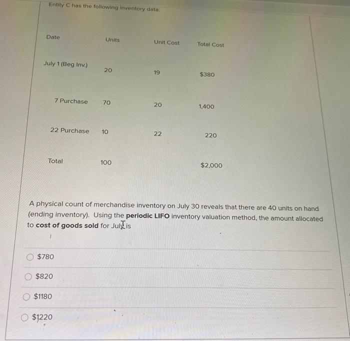  Entity C has the following inventory data: Date Units Unit Cost