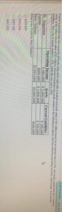  285714 points Save Any Kernel Industries has two sources of funds