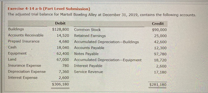  Exercise 4-14 a-b (Part Level Submission) The adjusted trial balance for