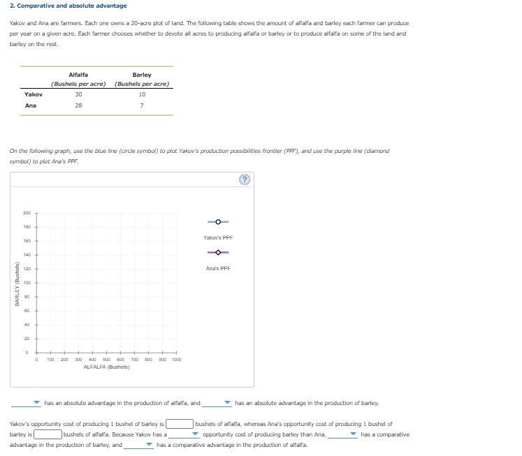 Pls answer. Thanks 2. Comparative and absolute advantage Yakov and Ana are