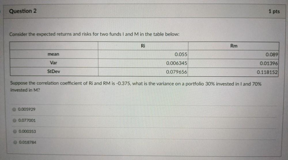 Question 2 1 pts Consider the expected returns and risks for