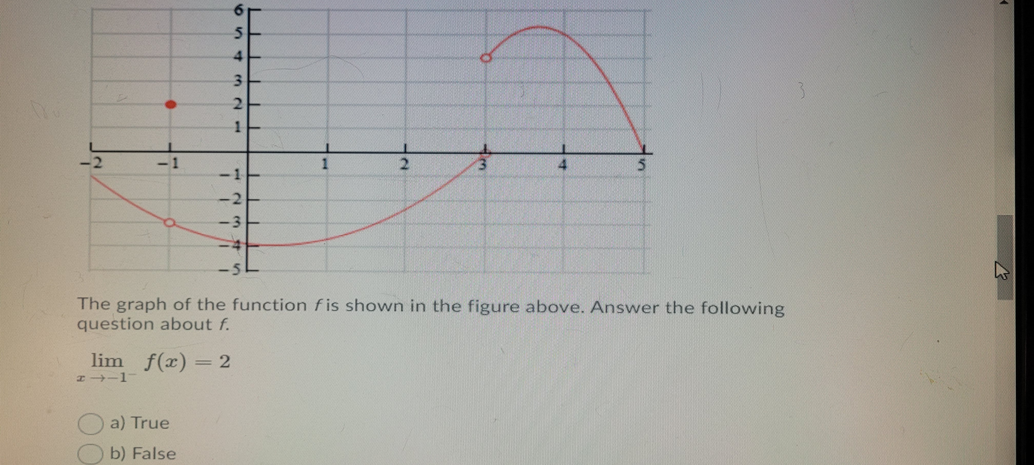  - 2 - 1 The graph of the function fis shown
