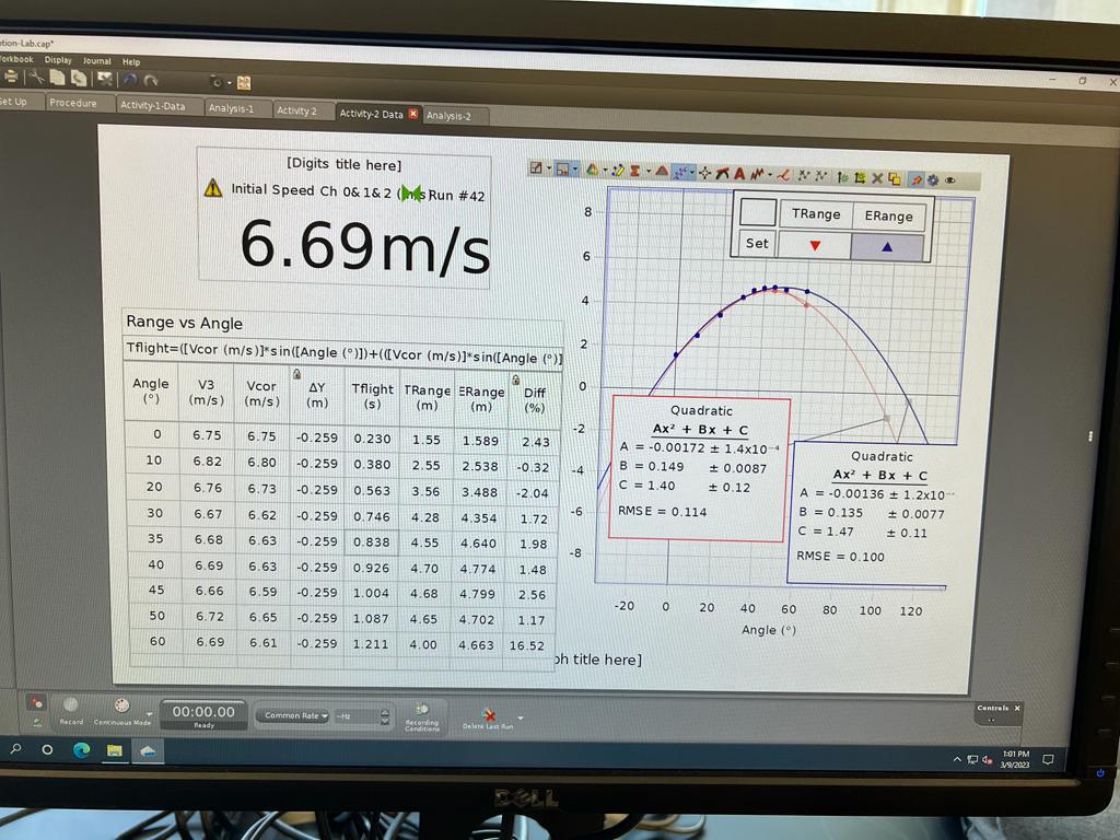 Procedure * Activity-1.Data Analysis.1 Activity 2 Activity-2 Data Analysis-2 Bois 1. Plug