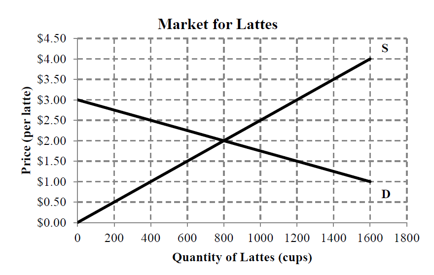 Question 36(1 point)If the demand curve for a certain good is perfectly