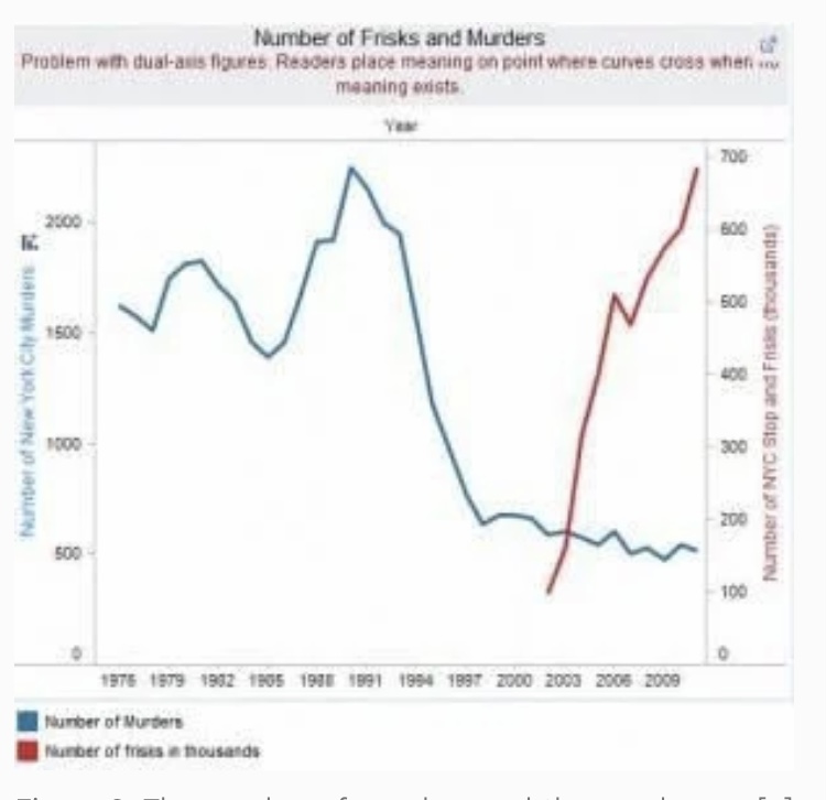 Stop and FriskFor part I , use the graph to answer the