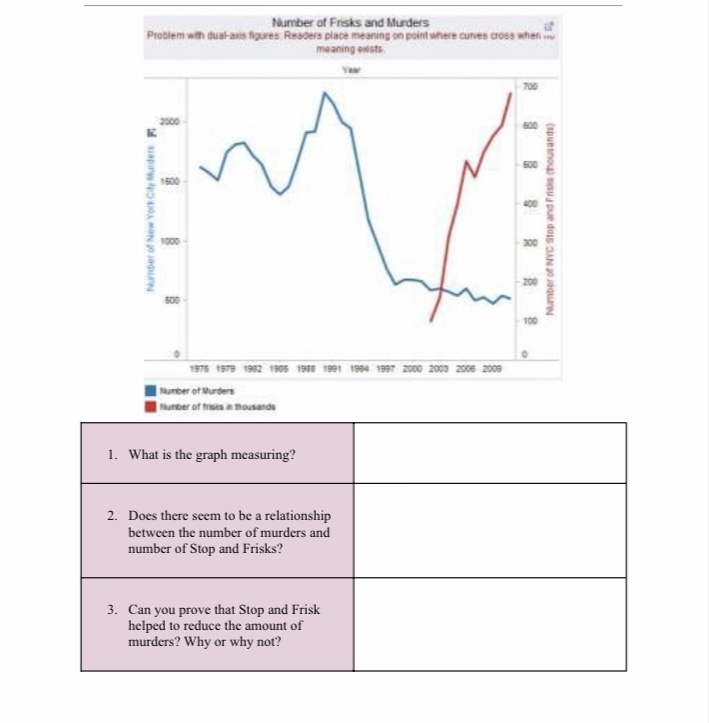 questions and for part II it's just asking for your opinions. Number