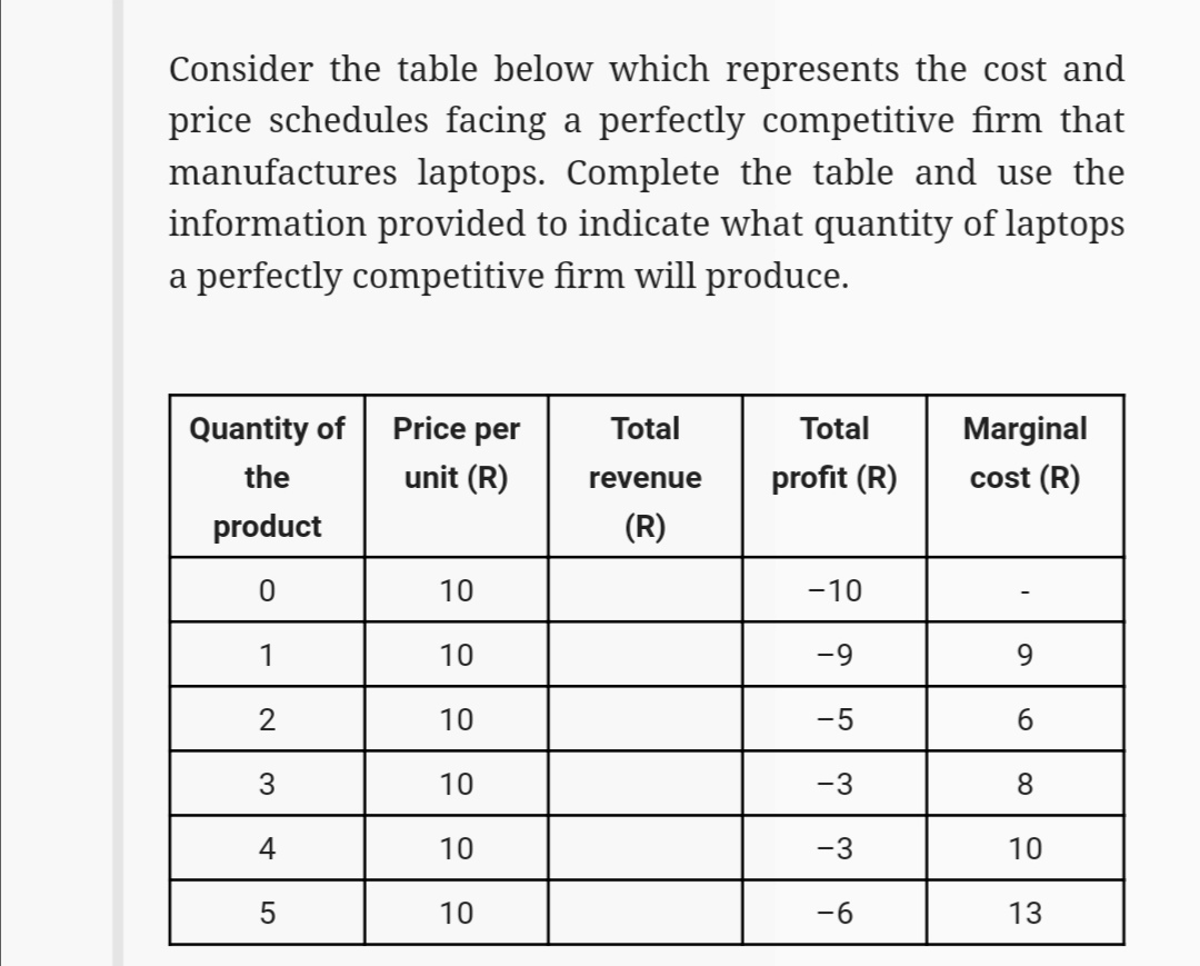 facing a perfectly competitive firm that manufactures laptops. Complete the table and