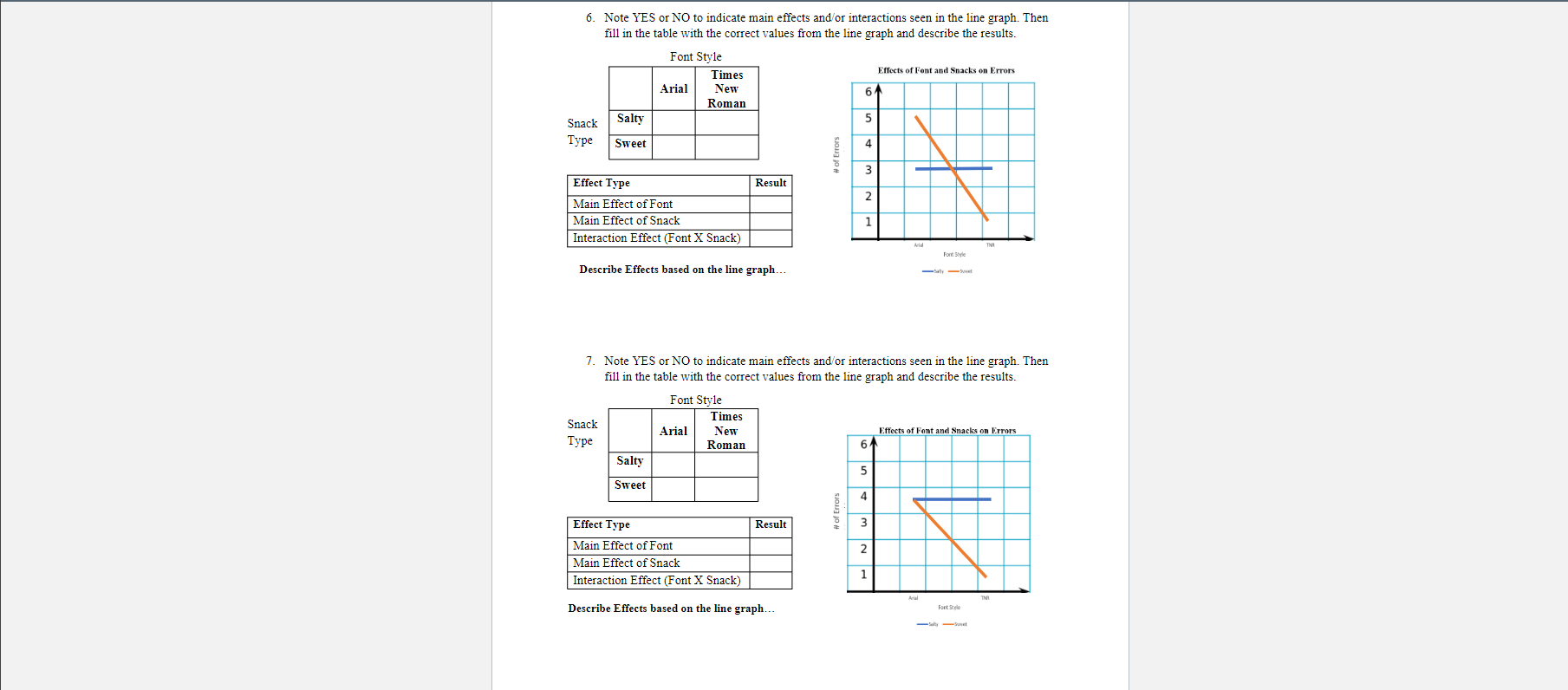 6. Note YES or NO to indicate main effects and or