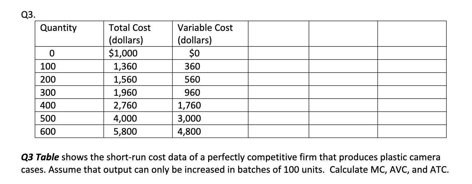 Quantity Total Cost Variable Cost (dollars) (dollars) 0 $1,000 360 560
