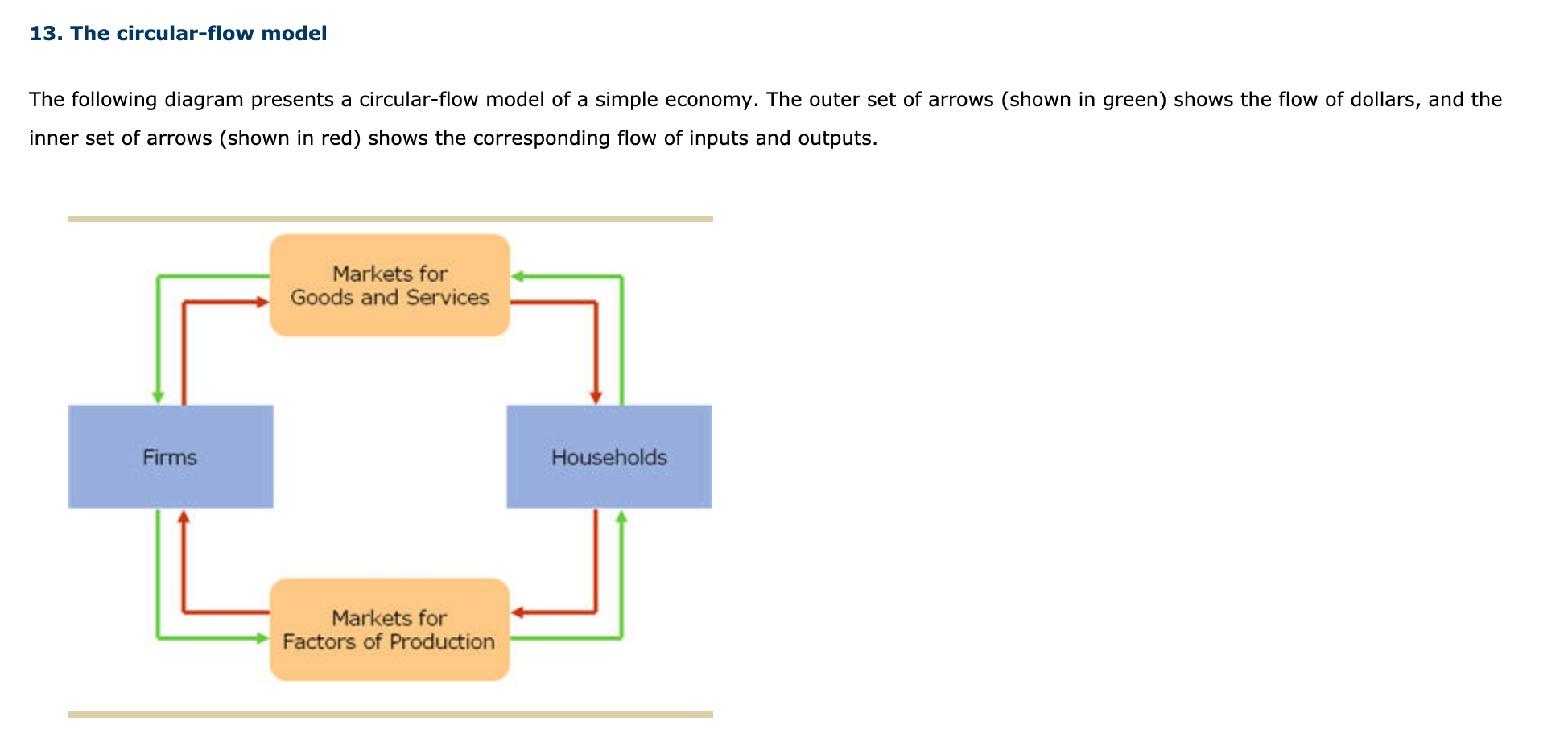  13. The circular-flow model The following diagram presents a circular-flow model