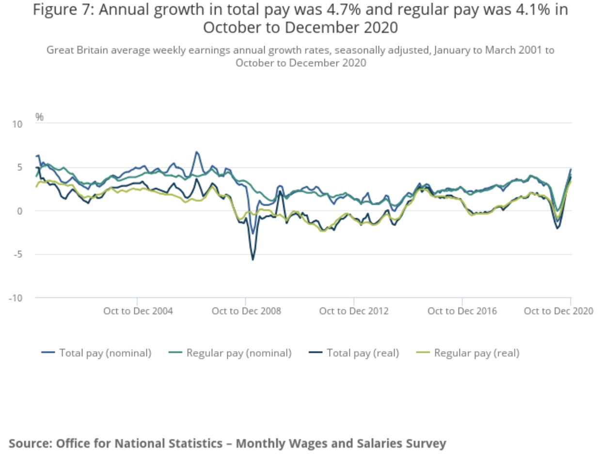 With the image attached, can you explain what the statistics mean