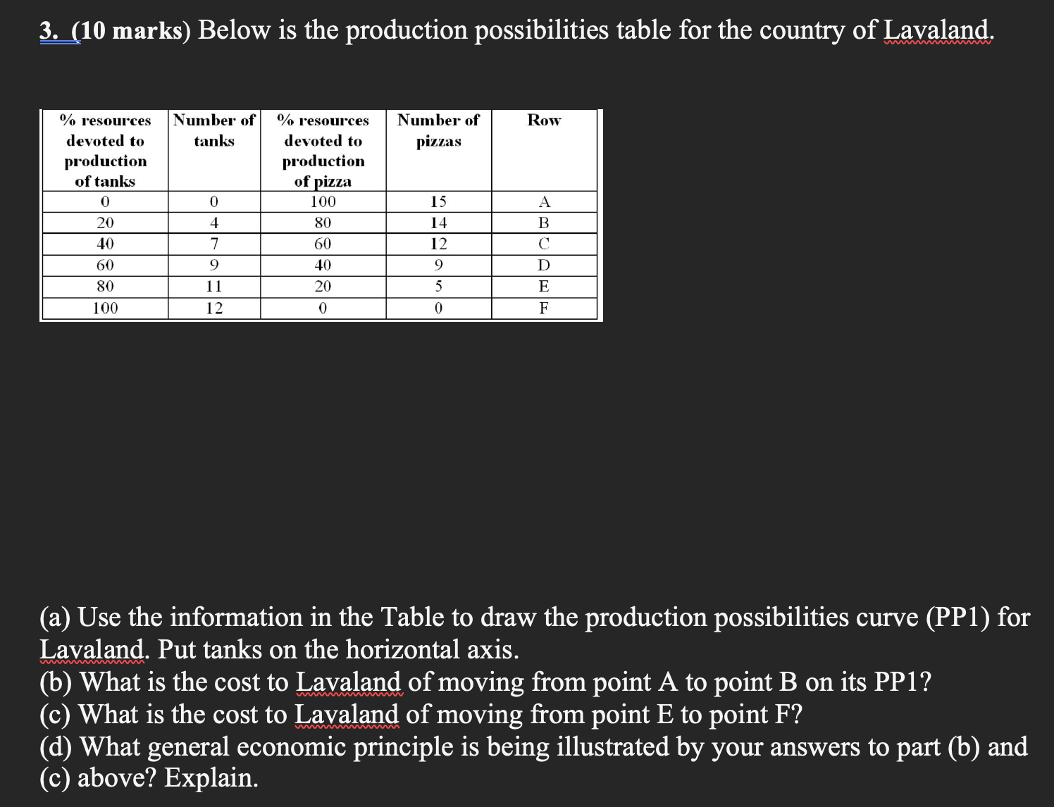  3. (10 marks) Below is the production possibilities table for the