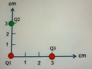 three charges are fixed in place in a right triangle as show