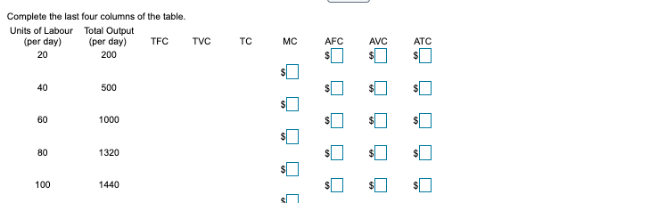 correct answer! The accompanying table shows the total daily output for a
