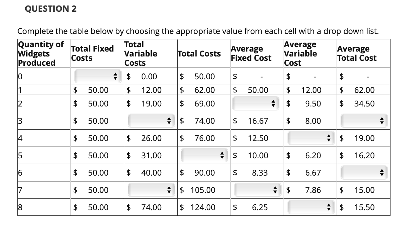fixed costs A. Costs that don't change as the level of production