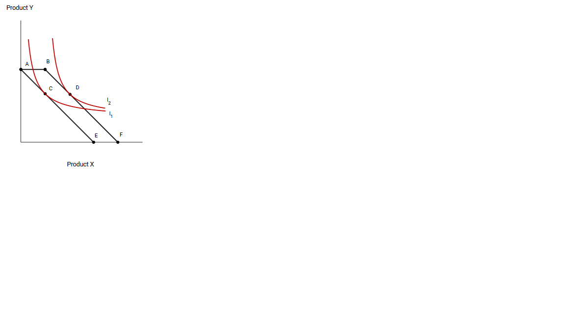 In the below figure, a consumer is initially in equilibrium at point