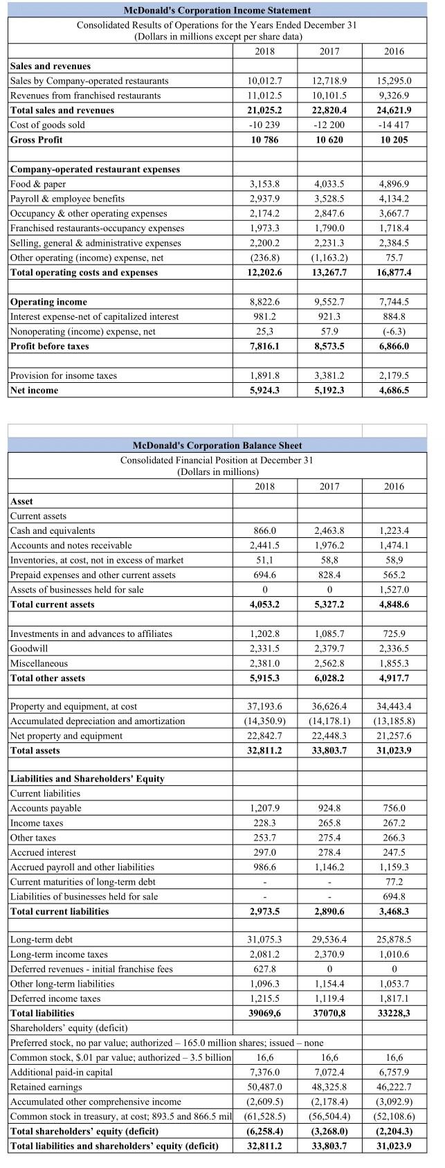 Prepare a Financial Analysis Report- use Word file to write your report