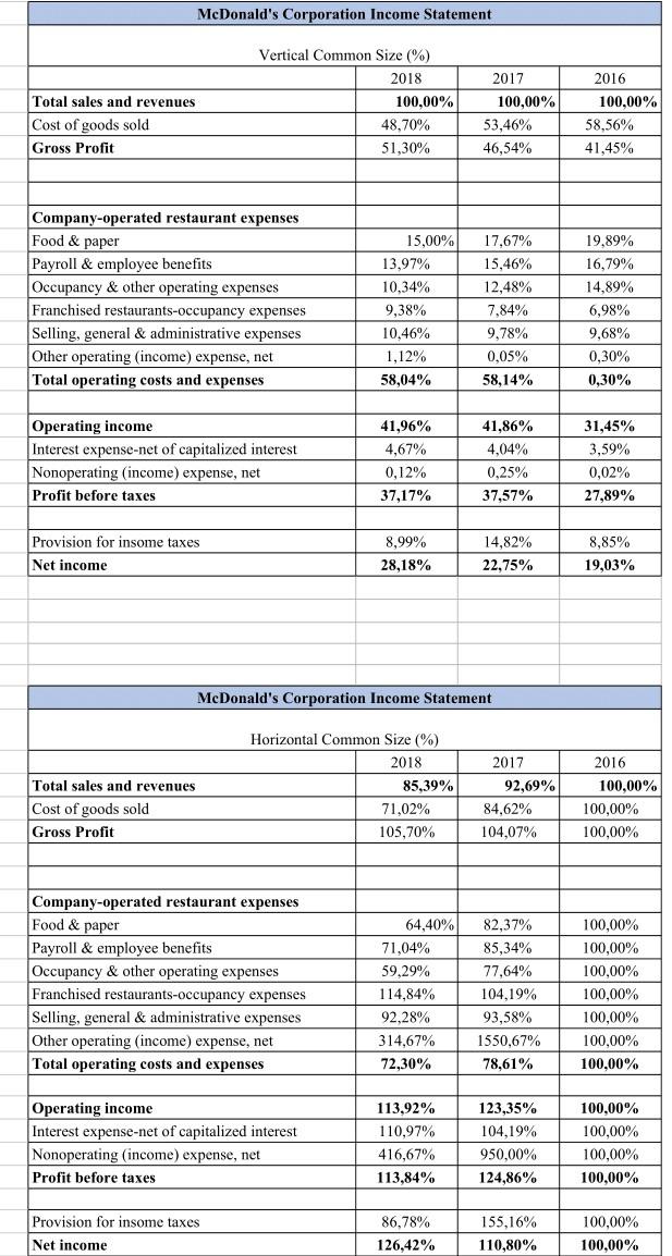 (20pages + -) The analysis should also include comparison against the financial